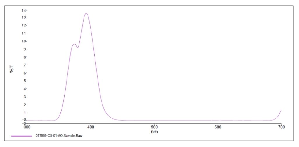 UV-Visible Spectrogram